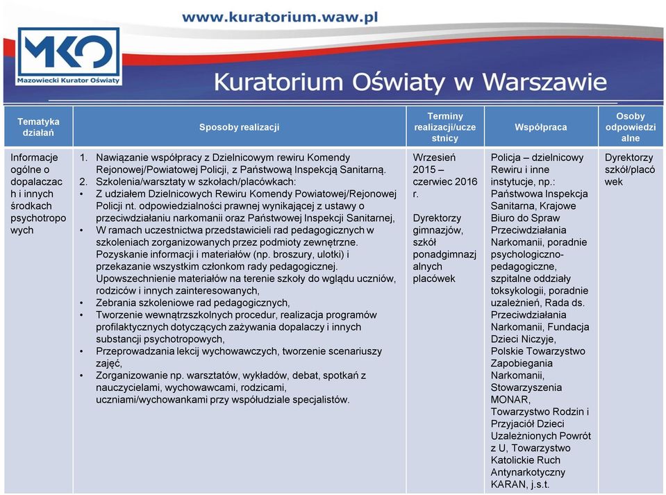 Szkolenia/warsztaty w szkołach/placówkach: Z udziałem Dzielnicowych Rewiru Komendy Powiatowej/Rejonowej Policji nt.