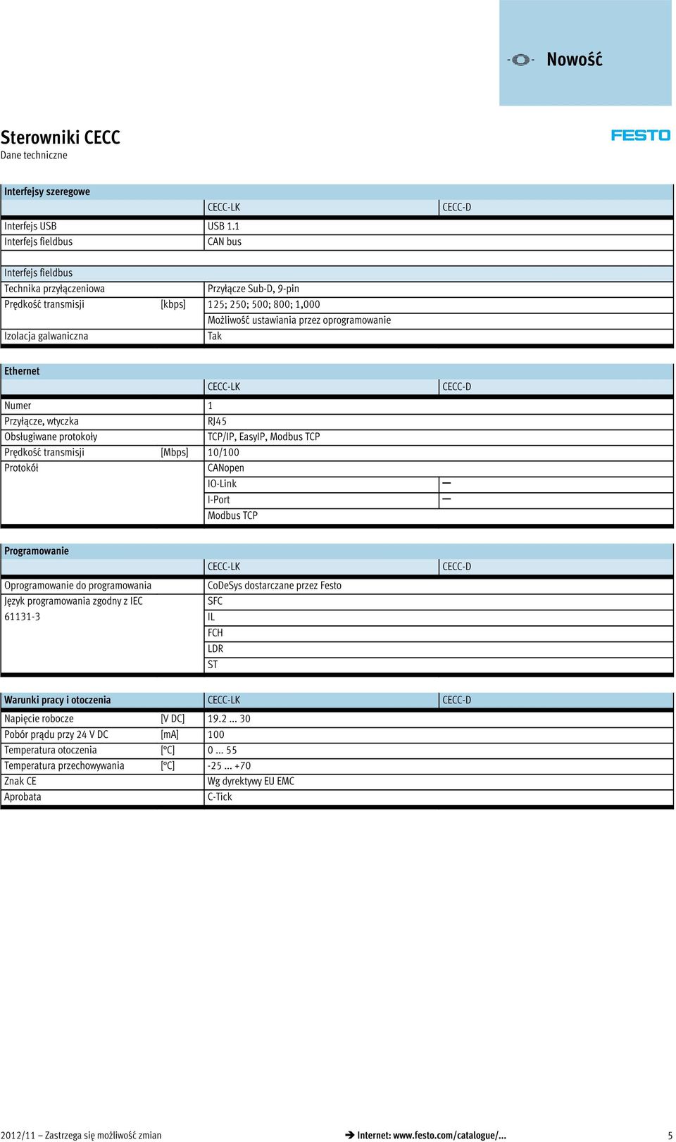 galwaniczna Tak Ethernet Numer 1 Przyłącze, wtyczka RJ45 Obsługiwane protokoły TCP/IP, EasyIP, Modbus TCP Prędkość transmisji [Mbps] 10/100 Protokół CANopen IO-Link I-Port Modbus TCP Programowanie