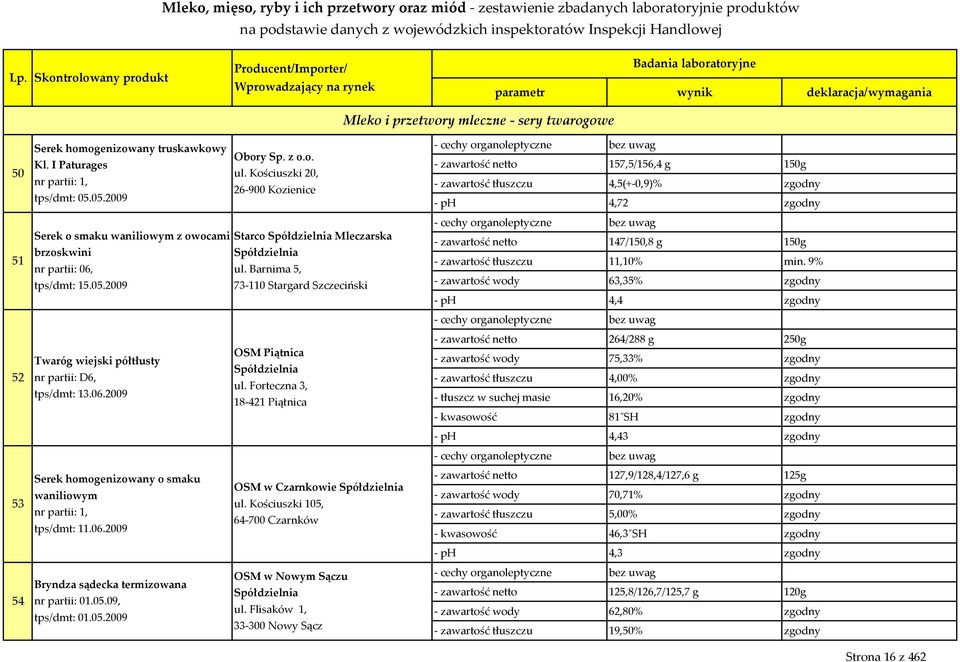 05.2009 73-110 Stargard Szczeciński OSM Piątnica Twaróg wiejski półtłusty Spółdzielnia nr partii: D6, ul. Forteczna 3, tps/dmt: 13.06.