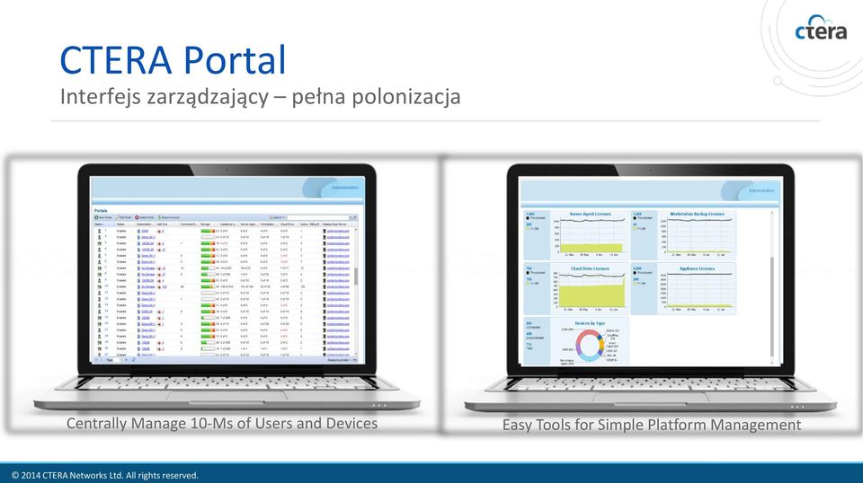 Centrally Manage 10-Ms of Users