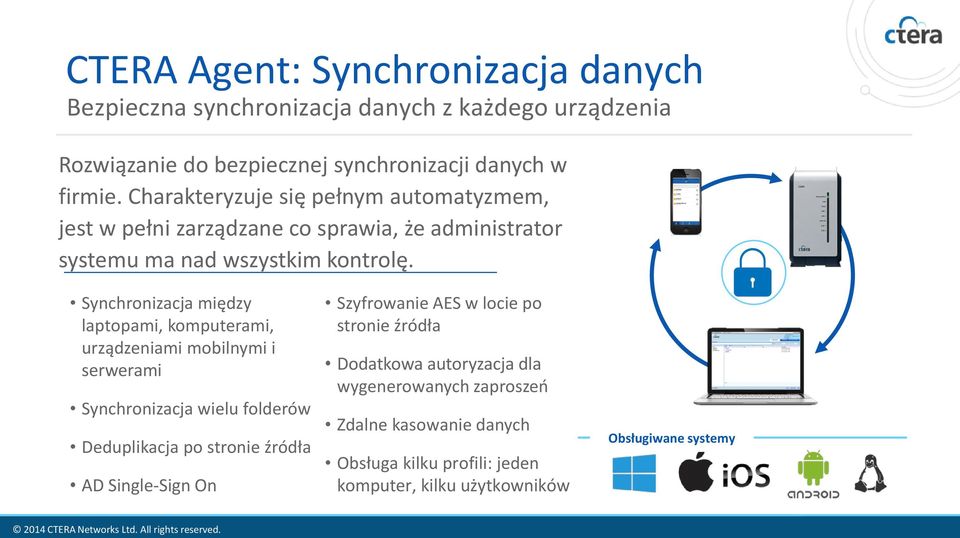 Synchronizacja między laptopami, komputerami, urządzeniami mobilnymi i serwerami Synchronizacja wielu folderów Deduplikacja po stronie źródła AD Single-Sign