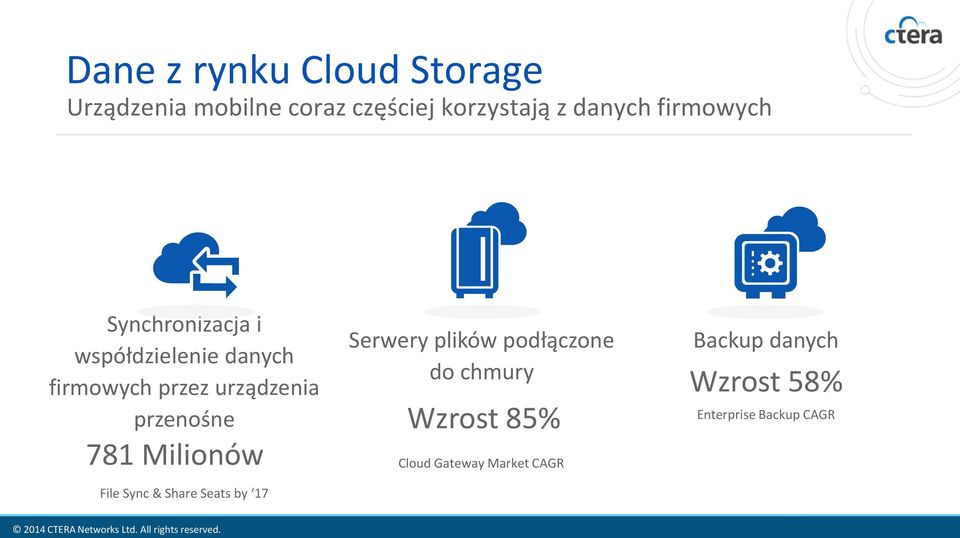 przenośne 781 Milionów File Sync & Share Seats by 17 Serwery plików podłączone do