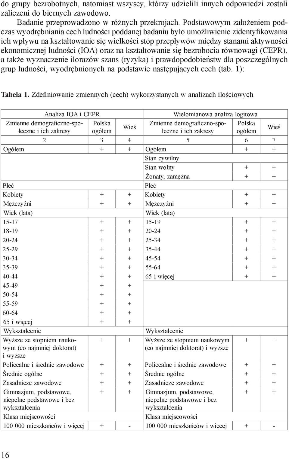 ekonomicznej ludności (IOA) oraz na kształtowanie się bezrobocia równowagi (CEPR), a także wyznaczenie ilorazów szans (ryzyka) i prawdopodobieństw dla poszczególnych grup ludności, wyodrębnionych na