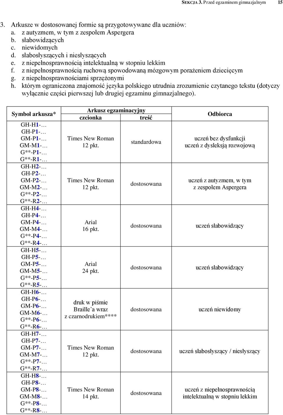 z niepełnosprawnościami sprzężonymi h. którym ograniczona znajomość języka polskiego utrudnia zrozumienie czytanego tekstu (dotyczy wyłącznie części pierwszej lub drugiej egzaminu gimnazjalnego).