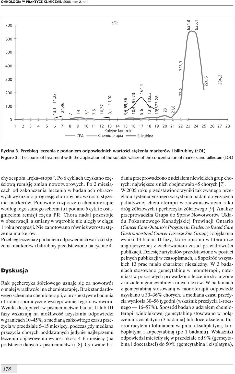 Po 6 cyklach uzyskano częściową remisję zmian nowotworowych. Po 2 miesiącach od zakończenia leczenia w badaniach obrazowych wykazano progresję choroby bez wzrostu stężenia markerów.