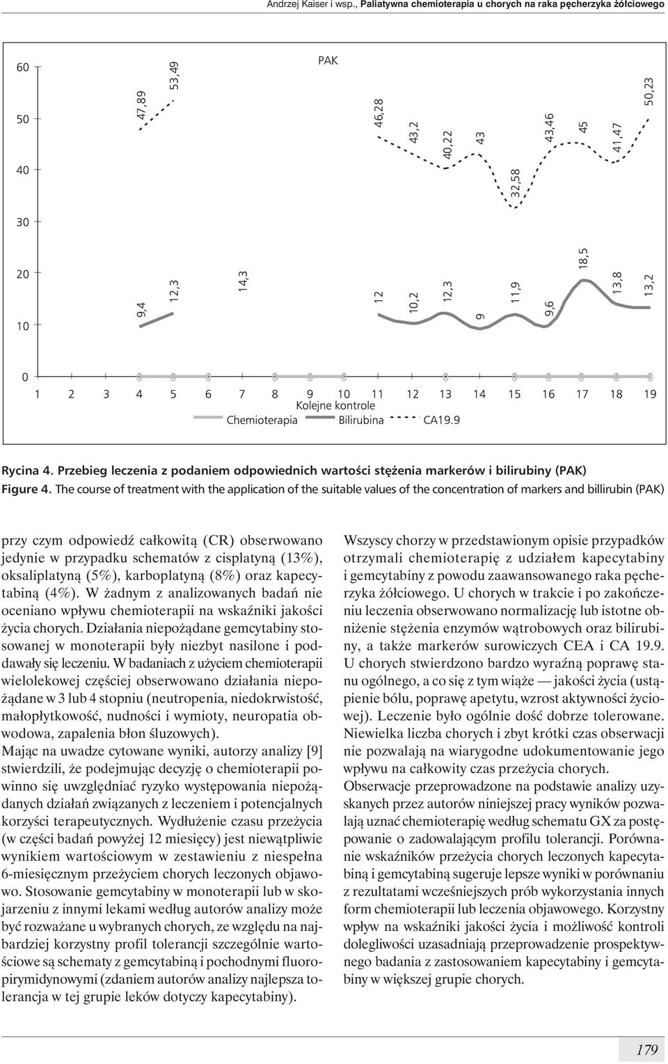 cisplatyną (13%), oksaliplatyną (5%), karboplatyną (8%) oraz kapecytabiną (4%). W żadnym z analizowanych badań nie oceniano wpływu chemioterapii na wskaźniki jakości życia chorych.