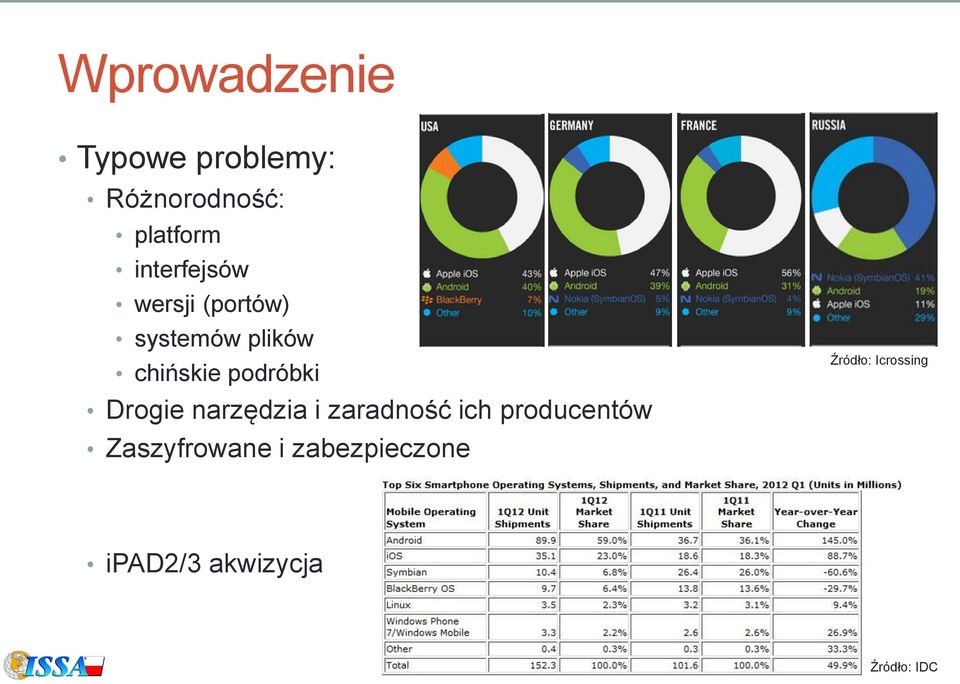 podróbki Drogie narzędzia i zaradność ich producentów