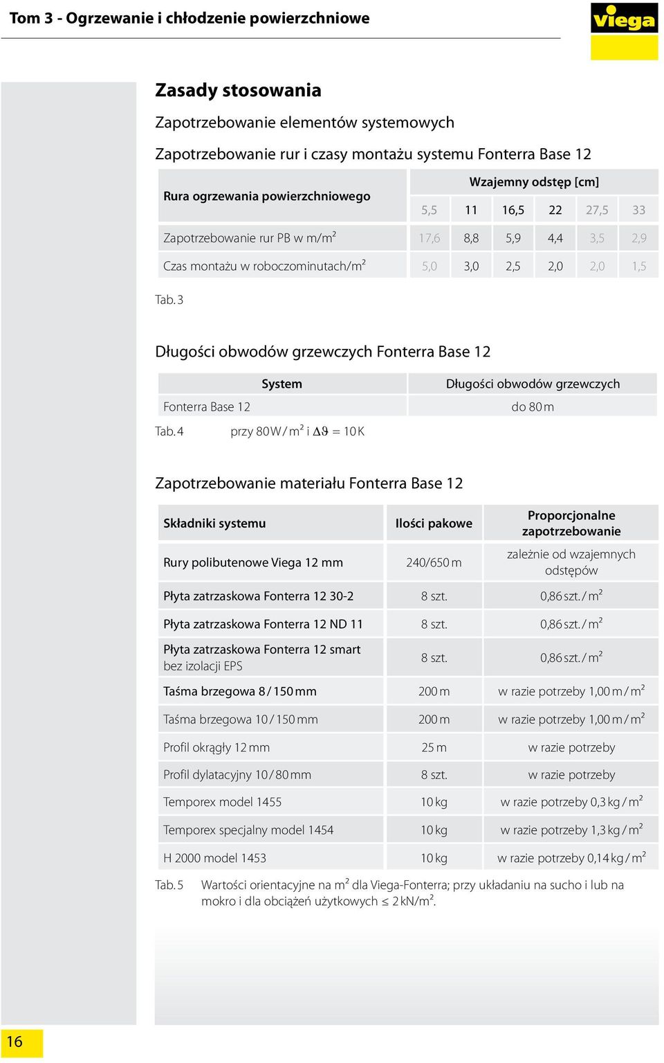 3 Długości obwodów grzewczych Fonterra Base 12 System Fonterra Base 12 Tab.