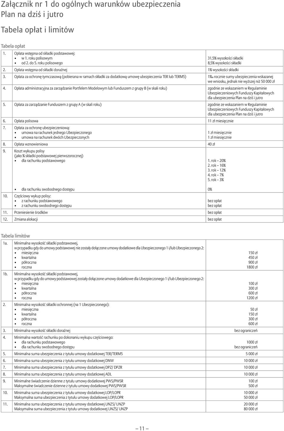 1 rocznie sumy ubezpieczenia wskazanej we wniosku, jednak nie wyższej niż 50 000 zł Opłata administracyjna za zarządzanie Portfelem Modelowym lub Funduszem z grupy B (w skali roku) zgodnie ze