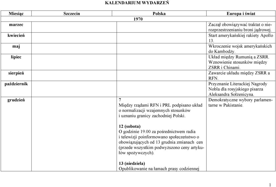 październik Przyznanie Literackiej Nagrody Nobla dla rosyjskiego pisarza Aleksandra Sołżenicyna.