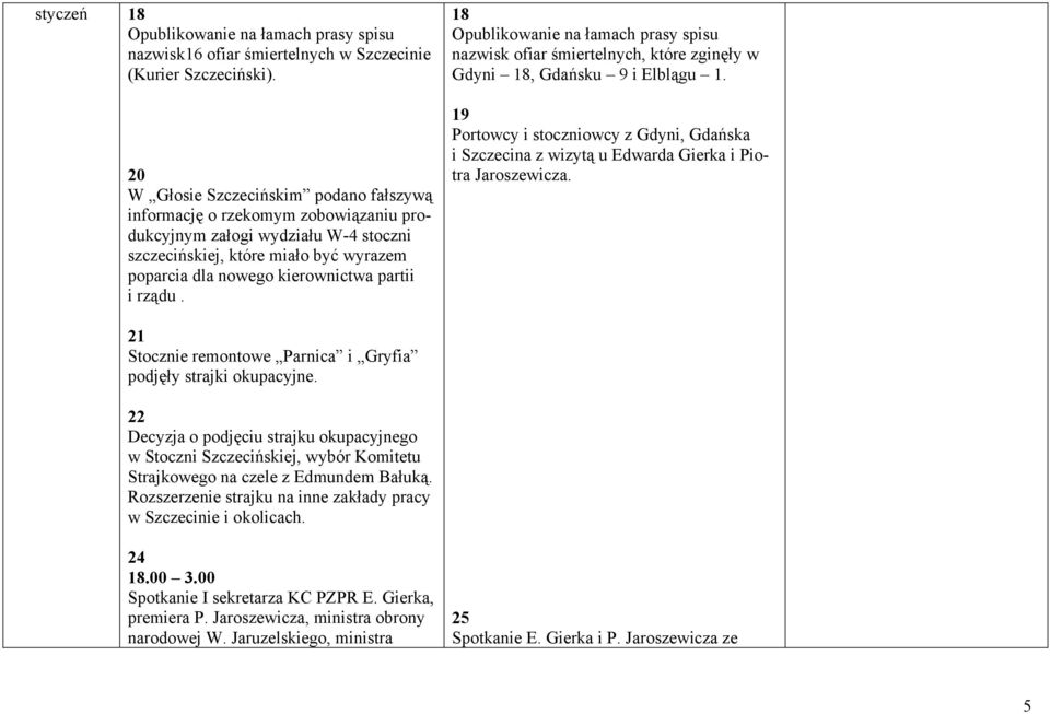 rządu. 18 Opublikowanie na łamach prasy spisu nazwisk ofiar śmiertelnych, które zginęły w Gdyni 18, Gdańsku 9 i Elblągu 1.