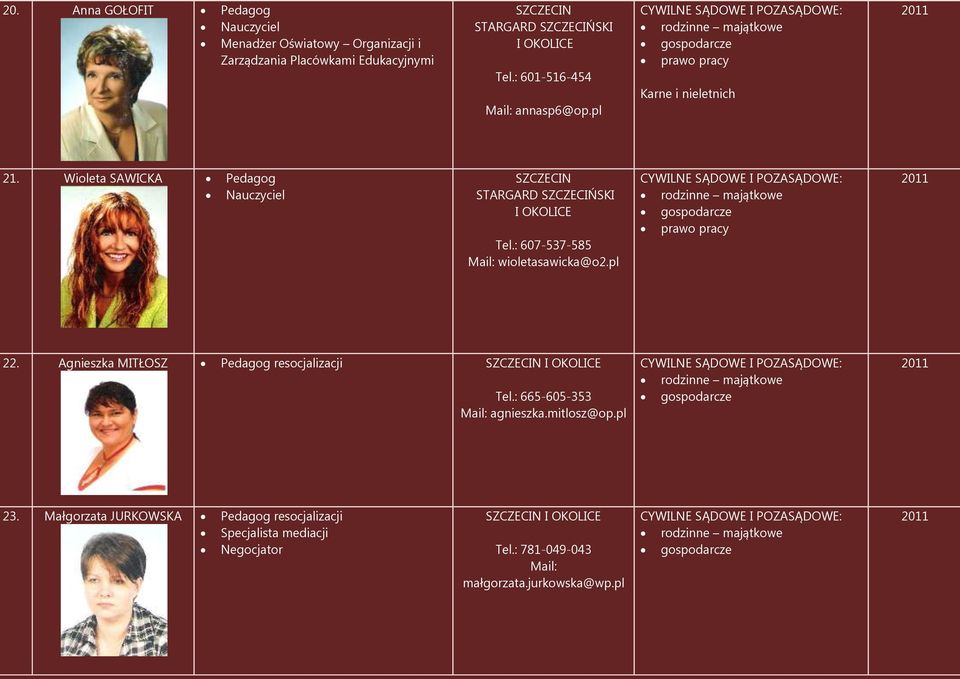 Wioleta SAWICKA Pedagog Nauczyciel SZCZECIN STARGARD SZCZECIŃSKI I OKOLICE Tel.: 607-537-585 wioletasawicka@o2.pl 22.