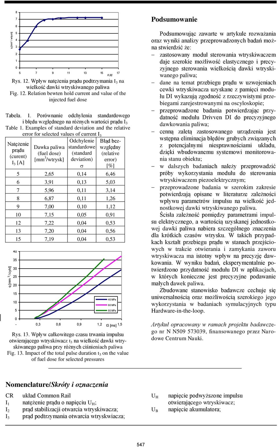 Examples of standard deviation and the relative error for selected values of current I 3 Natężenie prądu (curent) I 3 [A] 40 35 30 25 20 15 10 Dawka paliwa (fuel dose) [mm 3 /wtrysk] Odchylenie