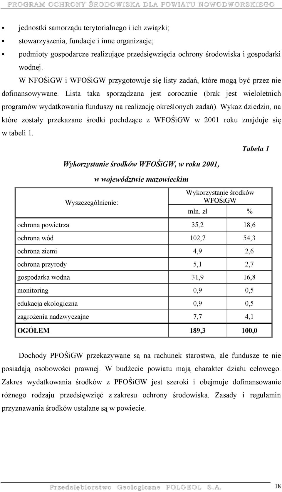 Lista taka sporządzana jest corocznie (brak jest wieloletnich programów wydatkowania funduszy na realizację określonych zadań).