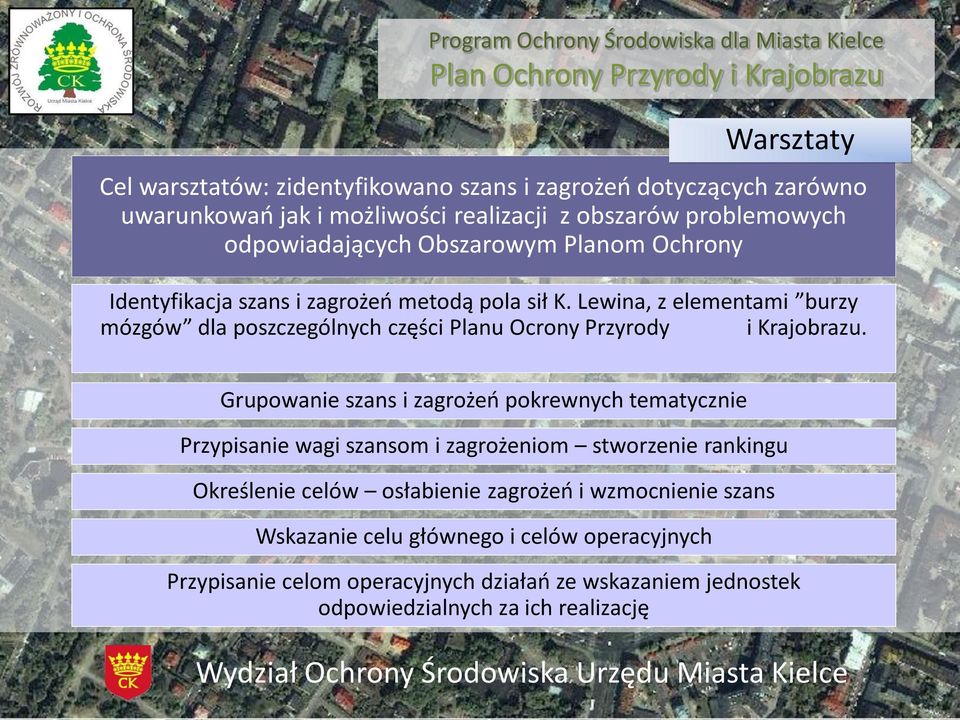 Lewina, z elementami burzy mózgów dla poszczególnych części Planu Ocrony Przyrody i Krajobrazu.