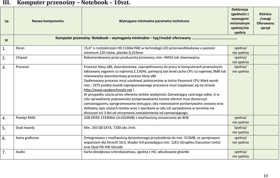 Różnice /uwagi Oferowany sprzęt 1. Ekran 15,6 o rozdzielczości HD (1366x768) w technologii LED przeciwodblaskowy o jasności minimum 220 nitów, plamka 0,253mm 2.