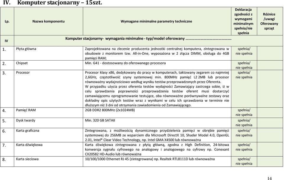 Płyta główna Zaprojektowana na zlecenie producenta jednostki centralnej komputera, zintegrowana w obudowie z monitorem tzw. All-in-One, wyposażona w 2 złącza DIMM, obsługa do 4GB pamięci RAM; 2.