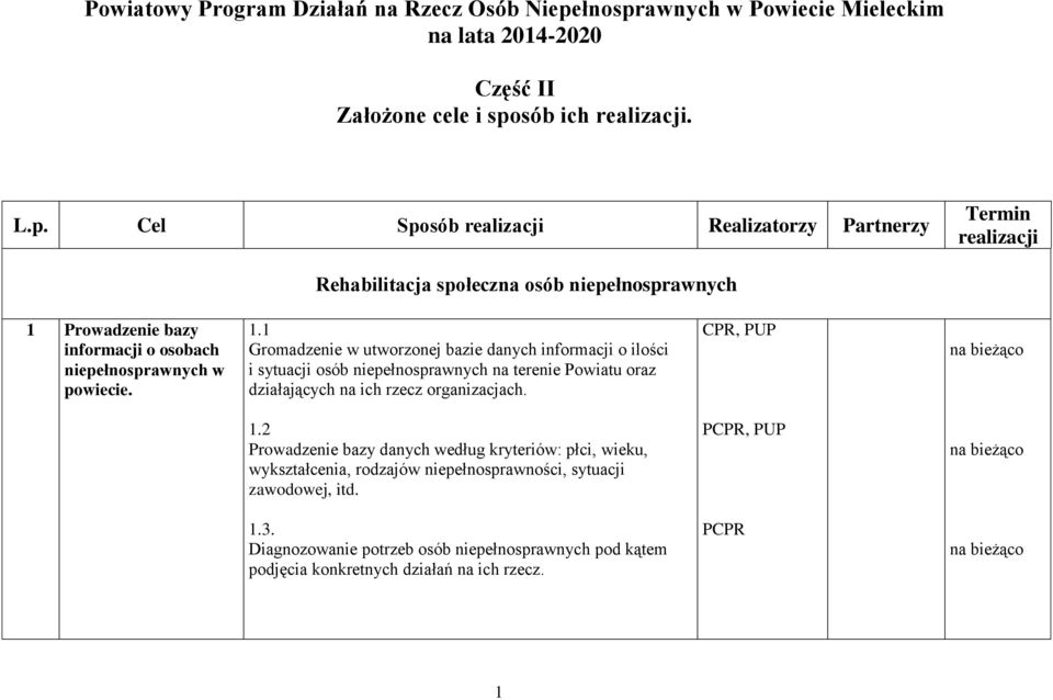 awnych w Powiecie Mieleckim na lata 2014-2020 Część II Założone cele i spo