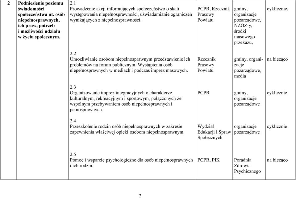 , Rzecznik Prasowy Powiatu gminy,, NZOZ-y, środki masowego przekazu, cyklicznie, 2.2 Umożliwianie osobom niepełnosprawnym przedstawienie ich problemów na forum publicznym.