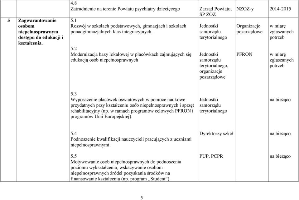 2 Modernizacja bazy lokalowej w placówkach zajmujących się edukacją osób niepełnosprawnych Zarząd Powiatu, SP ZOZ Jednostki samorządu terytorialnego Jednostki samorządu terytorialnego, NZOZ-y