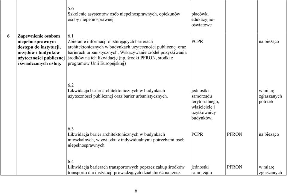 Wskazywanie źródeł pozyskiwania środków na ich likwidację (np. środki PFRON, środki z programów Unii Europejskiej) 6.