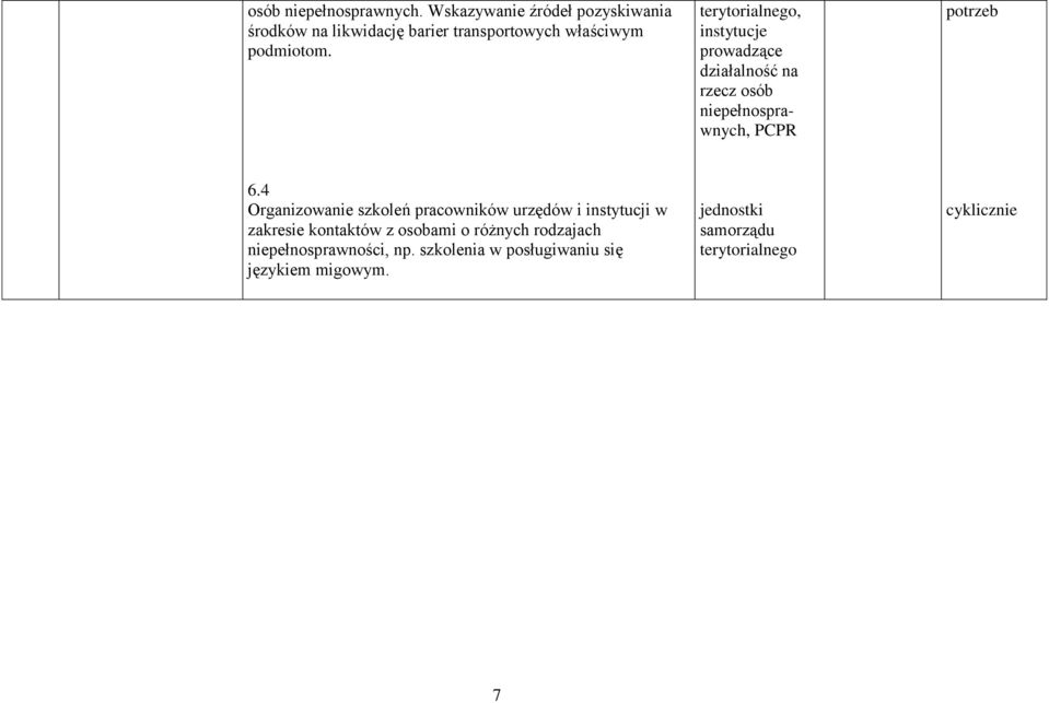 terytorialnego, instytucje prowadzące działalność na rzecz osób niepełnosprawnych, potrzeb 6.