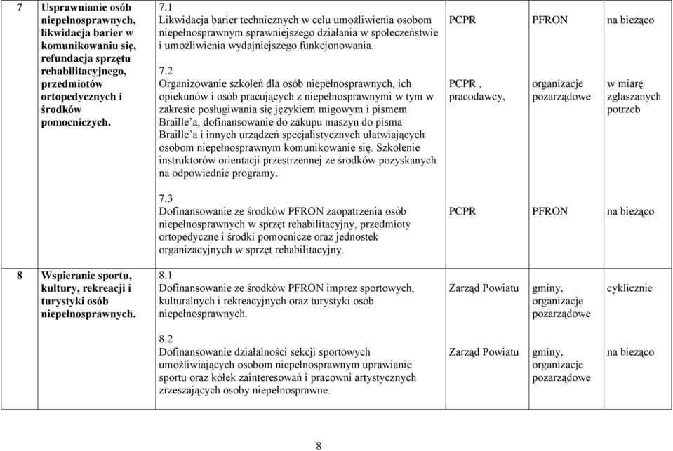 2 Organizowanie szkoleń dla osób niepełnosprawnych, ich opiekunów i osób pracujących z niepełnosprawnymi w tym w zakresie posługiwania się językiem migowym i pismem Braille a, dofinansowanie do