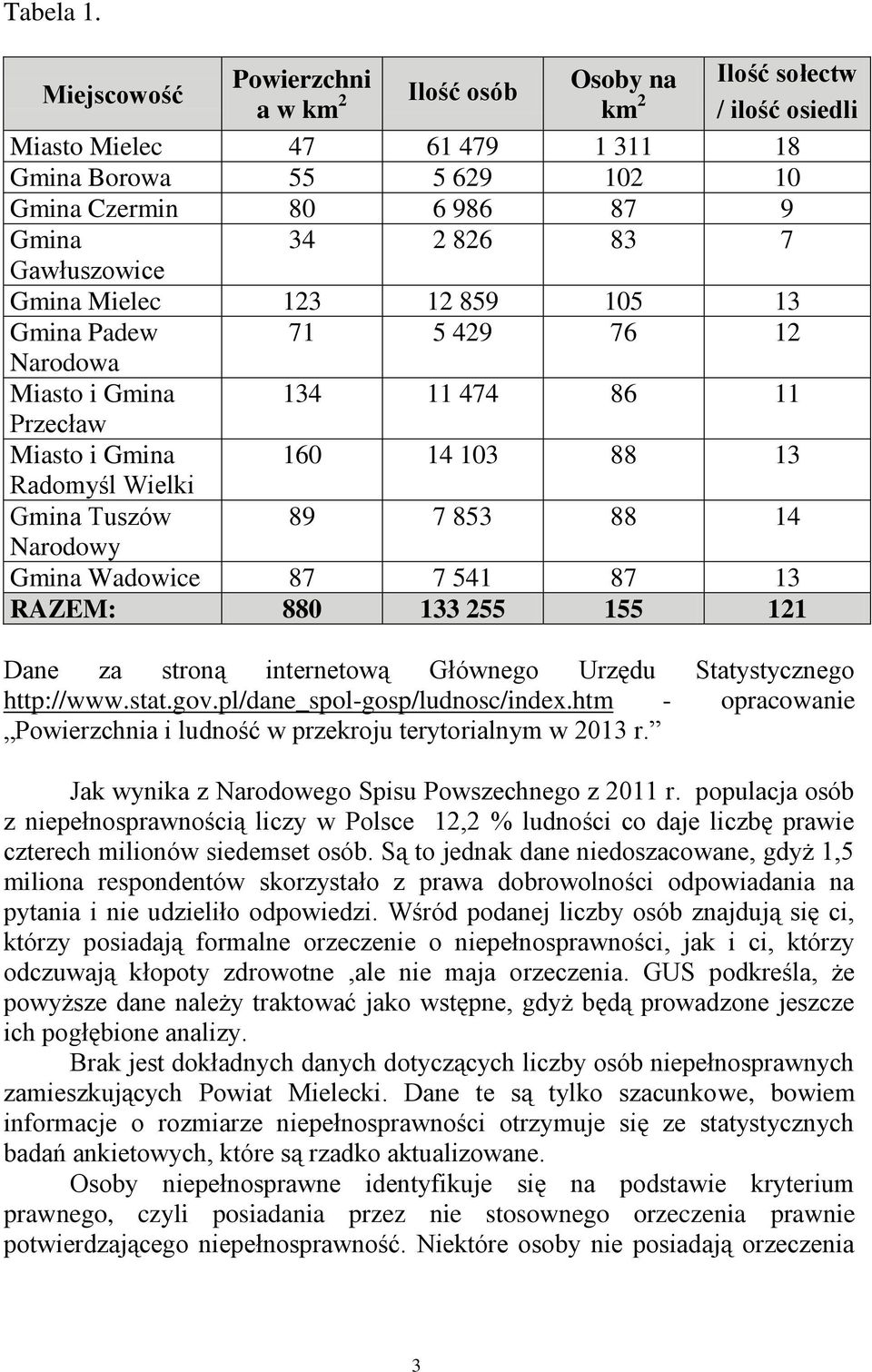 Gawłuszowice Gmina Mielec 123 12 859 105 13 Gmina Padew 71 5 429 76 12 Narodowa Miasto i Gmina 134 11 474 86 11 Przecław Miasto i Gmina 160 14 103 88 13 Radomyśl Wielki Gmina Tuszów 89 7 853 88 14