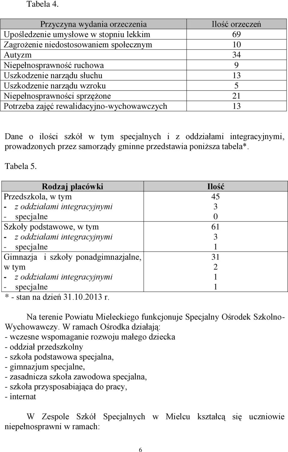 Uszkodzenie narządu wzroku 5 Niepełnosprawności sprzężone 21 Potrzeba zajęć rewalidacyjno-wychowawczych 13 Dane o ilości szkół w tym specjalnych i z oddziałami integracyjnymi, prowadzonych przez