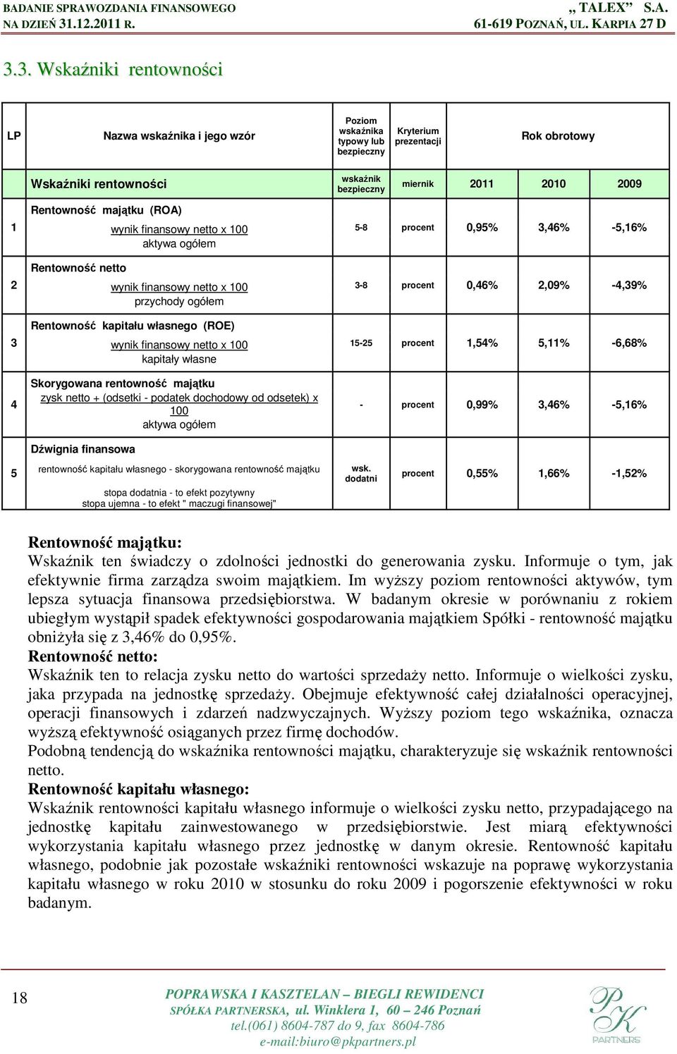 kapitały własne Skorygowana rentowność majątku zysk netto + (odsetki - podatek dochodowy od odsetek) x 100 aktywa ogółem Dźwignia finansowa 5-8 procent 0,95% 3,46% -5,16% 3-8 procent 0,46% 2,09%