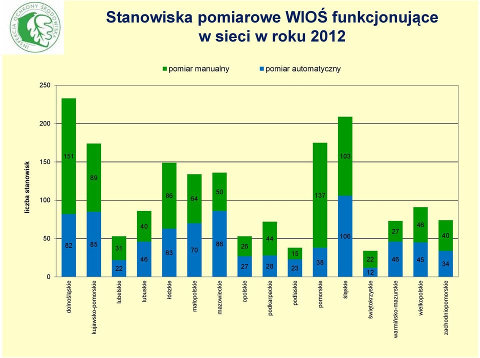 kujawsko-pomorskie lubelskie lubuskie łódzkie małopolskie mazowieckie opolskie podkarpackie podlaskie