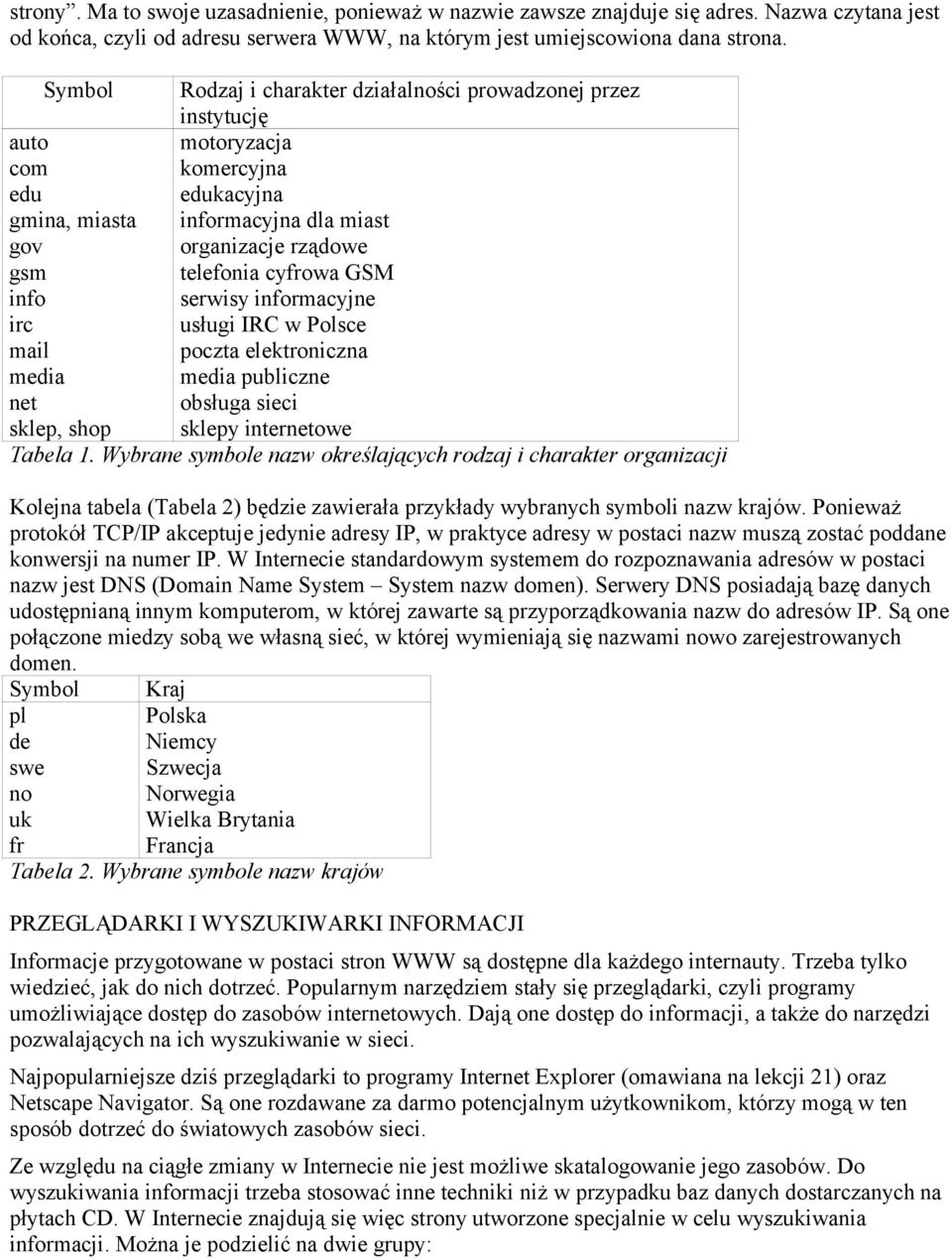 GSM info serwisy informacyjne irc usługi IRC w Polsce mail poczta elektroniczna media media publiczne net obsługa sieci sklep, shop sklepy internetowe Tabela 1.