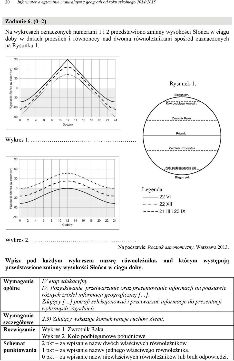 Wykres 1........ Legenda: Wykres 2.... Na podstawie: Rocznik astronomiczny, Warszawa 2013.