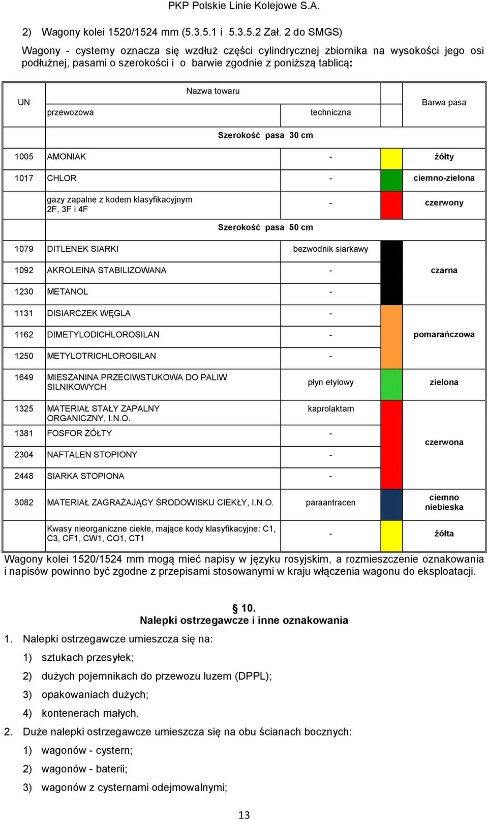 techniczna Barwa pasa Szerokość pasa 30 cm 1005 AMONIAK - żółty 1017 CHLOR - ciemno-zielona gazy zapalne z kodem klasyfikacyjnym 2F, 3F i 4F - czerwony Szerokość pasa 50 cm 1079 DITLENEK SIARKI