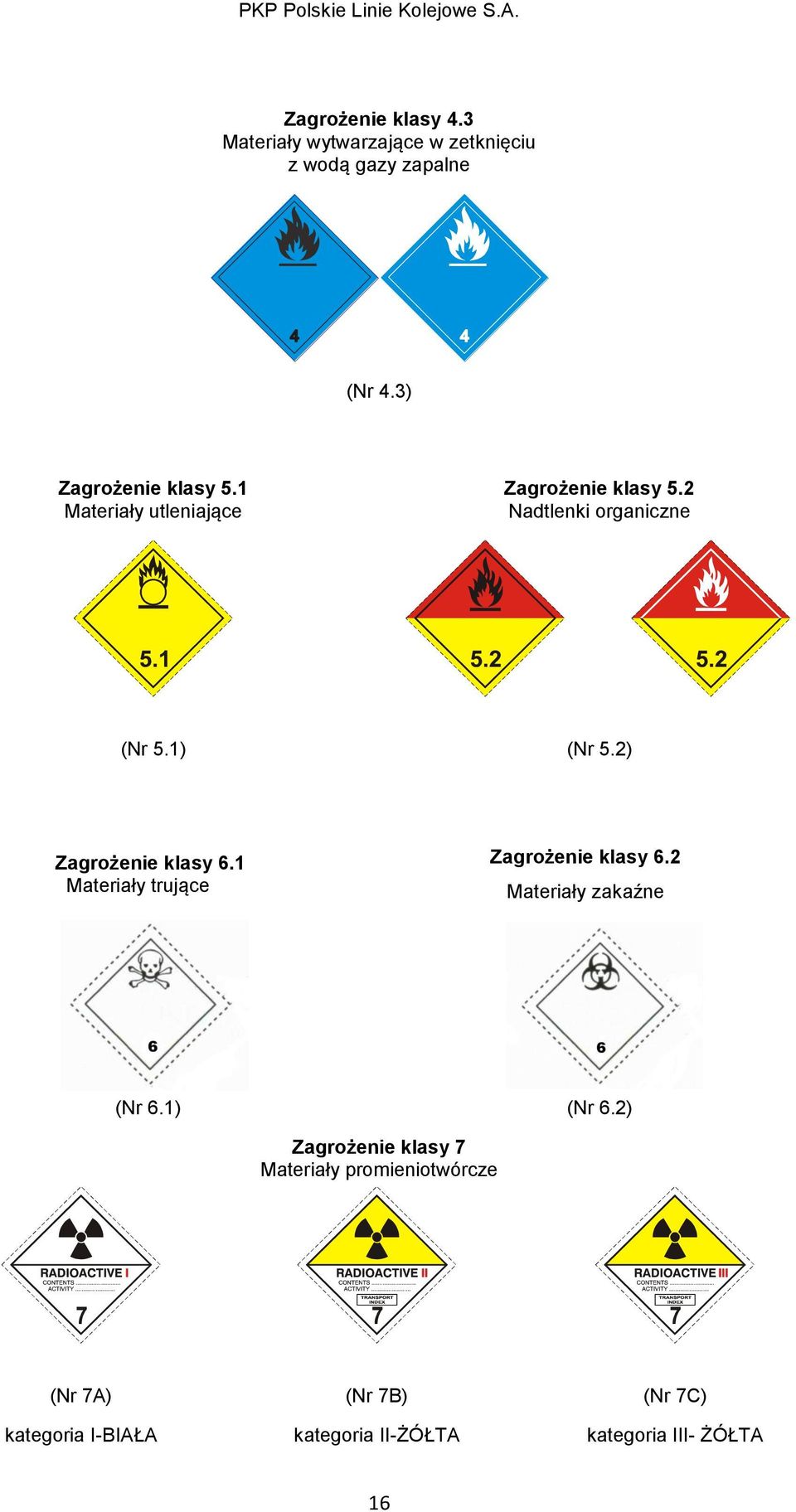 2) Zagrożenie klasy 6.1 Materiały trujące Zagrożenie klasy 6.2 Materiały zakaźne (Nr 6.1) (Nr 6.