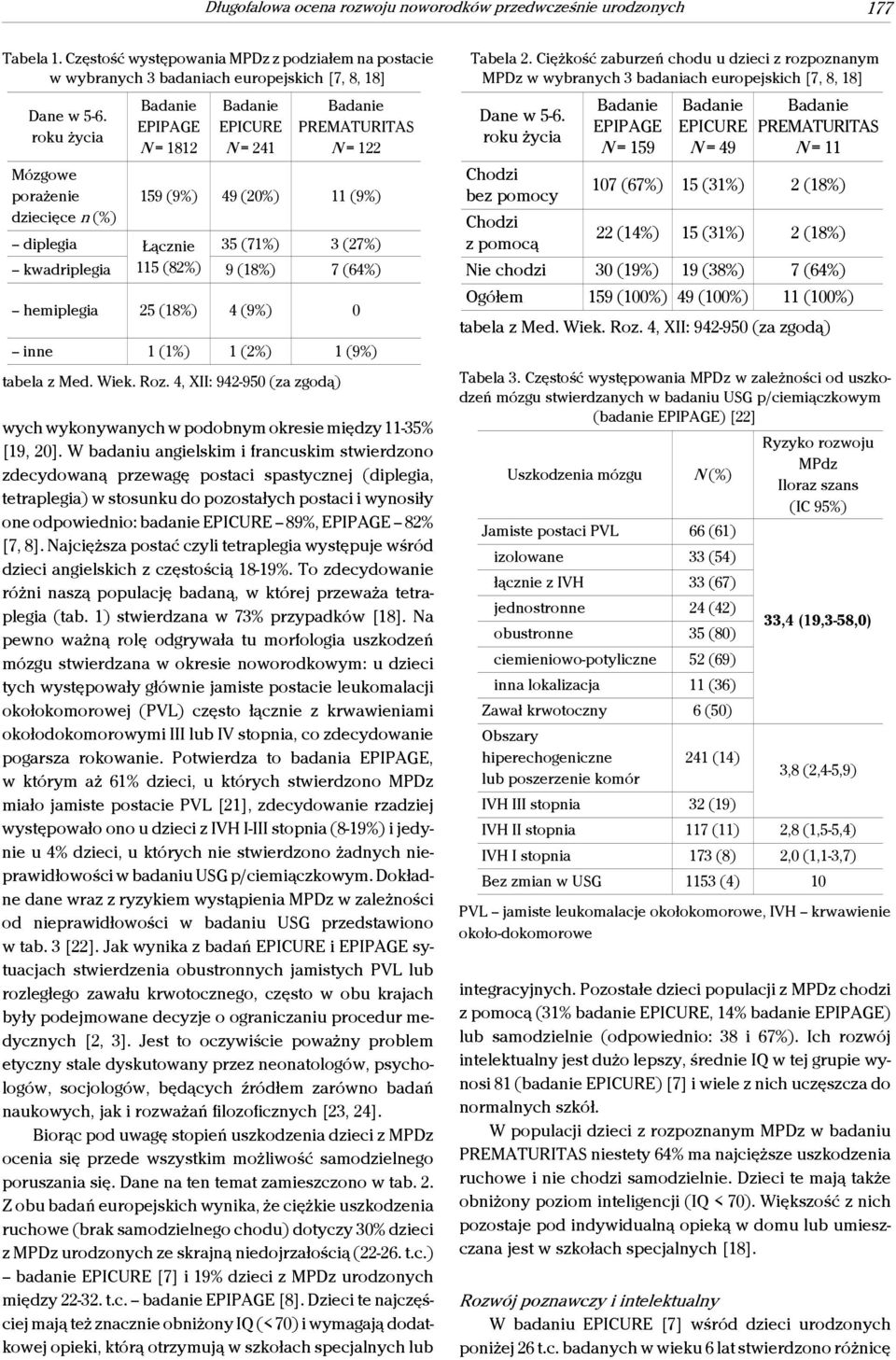 hemiplegia 25 (18%) 4 (9%) 0 inne 1 (1%) 1 (2%) 1 (9%) tabela z Med. Wiek. Roz. 4, XII: 942-950 (za zgodą) wych wykonywanych w podobnym okresie między 11-35% [19, 20].