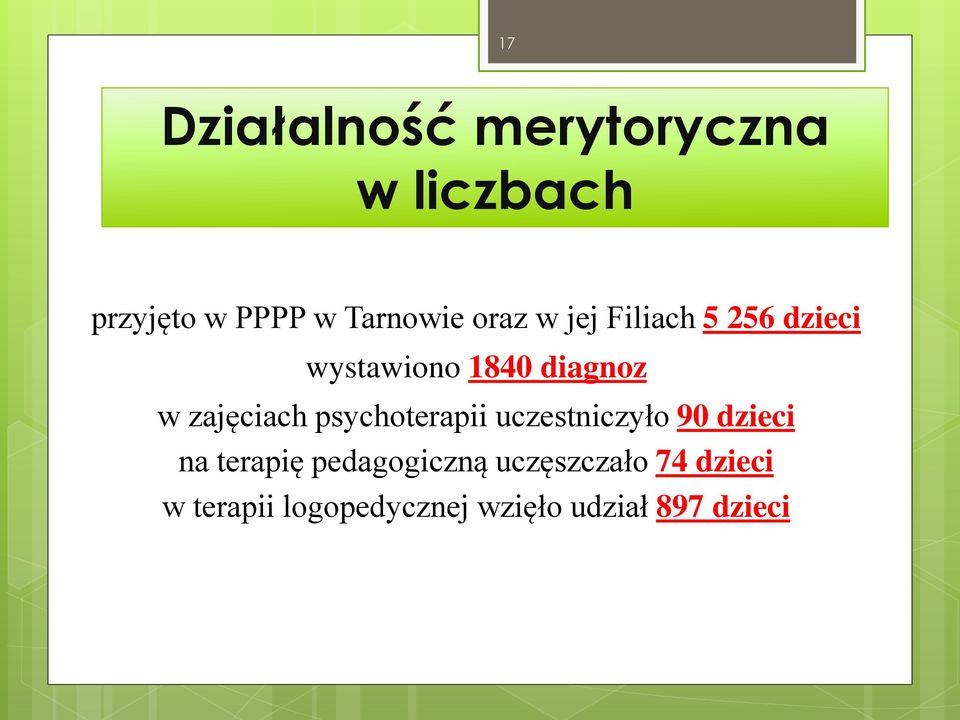 zajęciach psychoterapii uczestniczyło 90 dzieci na terapię