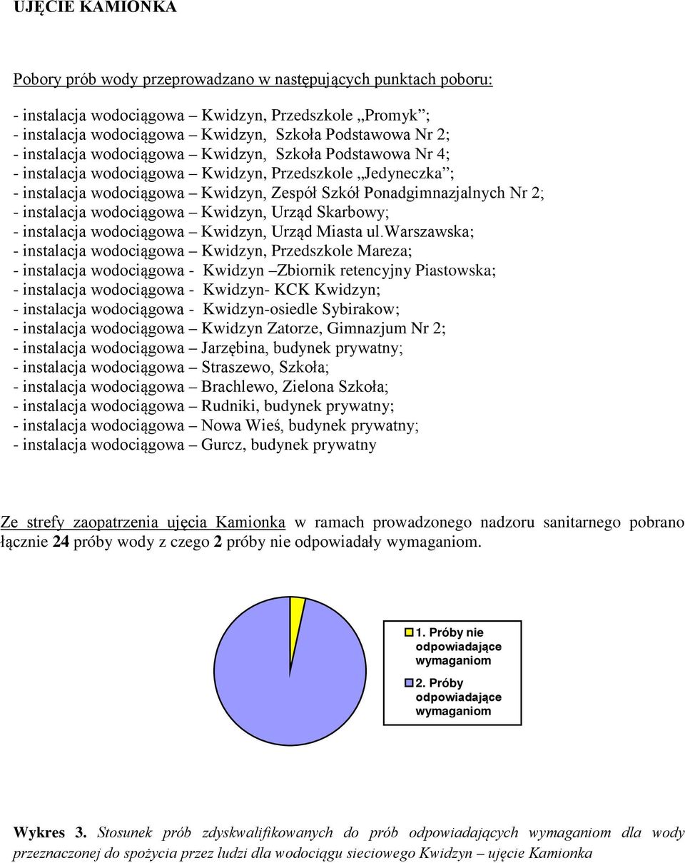 wodociągowa Kwidzyn, Urząd Skarbowy; - instalacja wodociągowa Kwidzyn, Urząd Miasta ul.