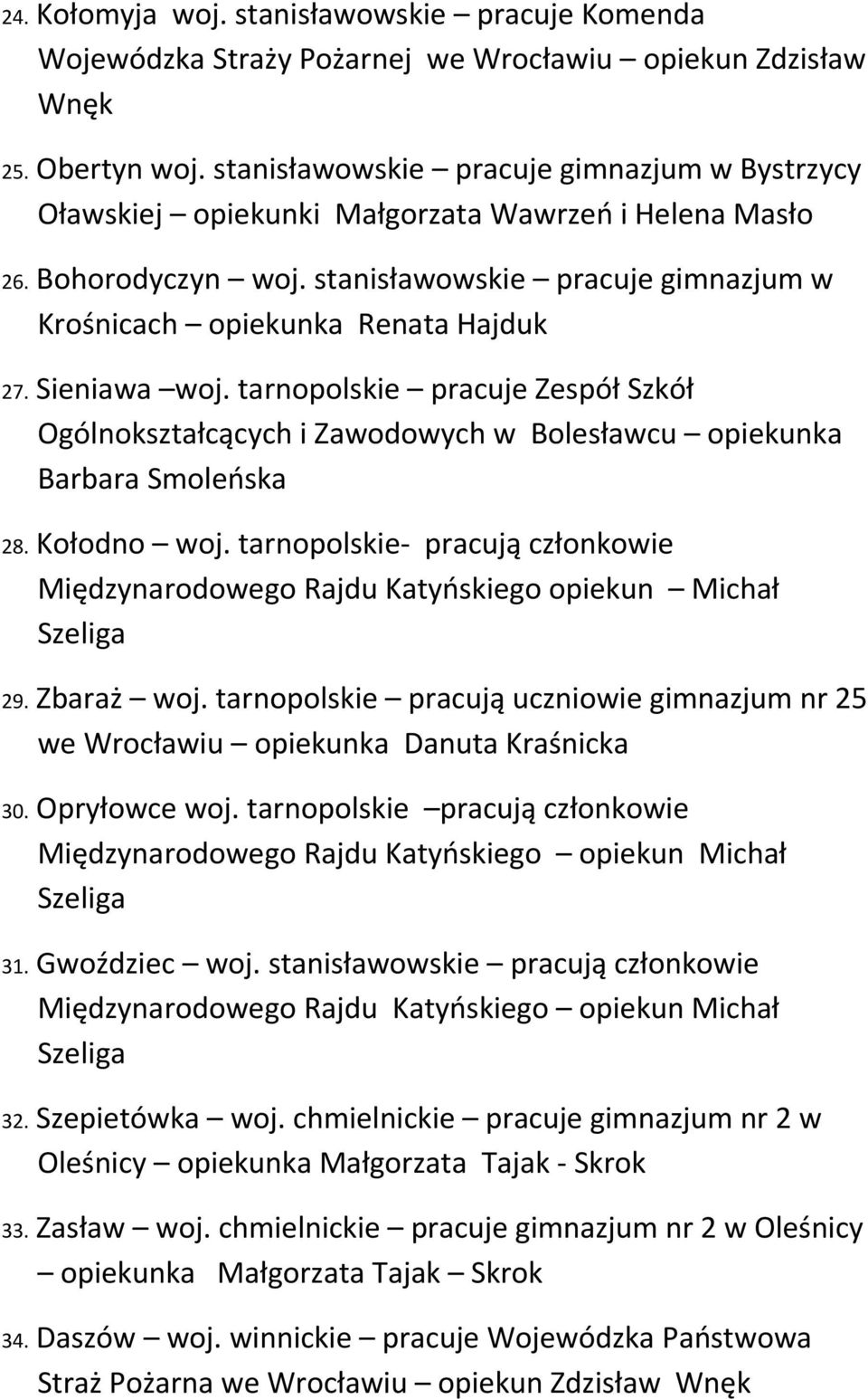 Sieniawa woj. tarnopolskie pracuje Zespół Szkół Ogólnokształcących i Zawodowych w Bolesławcu opiekunka Barbara Smoleńska 28. Kołodno woj.