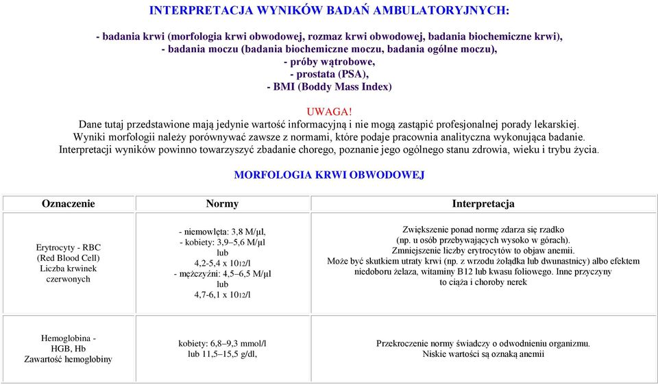 Wyniki morfologii należy porównywać zawsze z normami, które podaje pracownia analityczna wykonująca badanie.