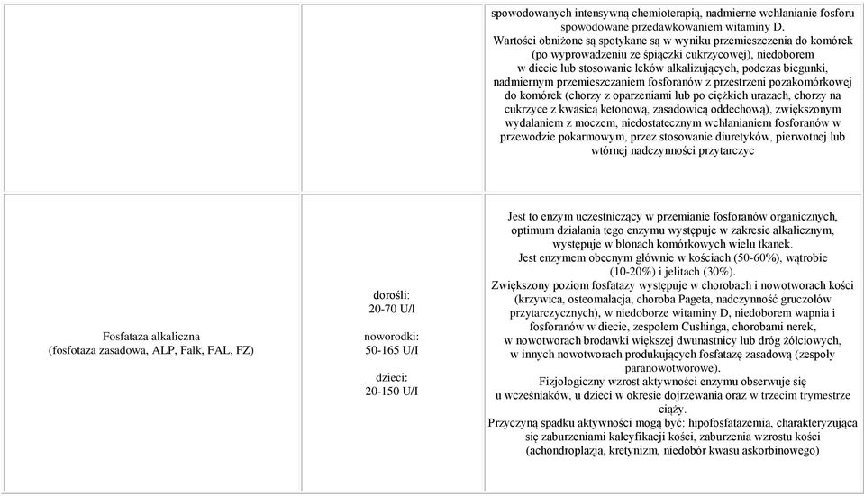 przemieszczaniem fosforanów z przestrzeni pozakomórkowej do komórek (chorzy z oparzeniami po ciężkich urazach, chorzy na cukrzyce z kwasicą ketonową, zasadowicą oddechową), zwiększonym wydalaniem z