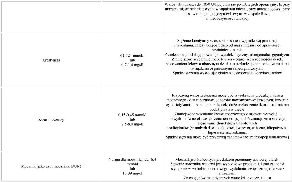 nerek. Zwiększoną produkcję powoduje: wysiłek fizyczny, akrogemalia, gigantyzm.