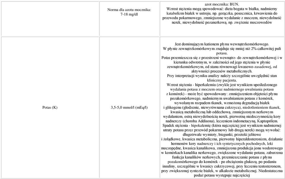 zwężenie moczowodów Potas (K) 3,5-5,0 mmol/l (meq/l) Jest dominującym kationem płynu wewnątrzkomórkowego. W płynie zewnątrzkomórkowym znajduje się mniej niż 2% całkowitej puli potasu.