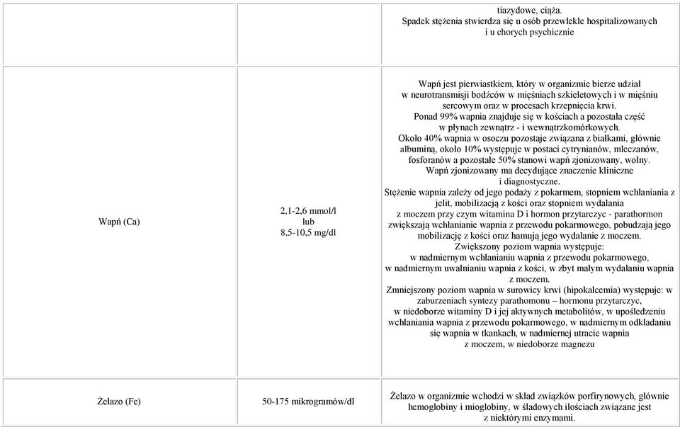 neurotransmisji bodźców w mięśniach szkieletowych i w mięśniu sercowym oraz w procesach krzepnięcia krwi.