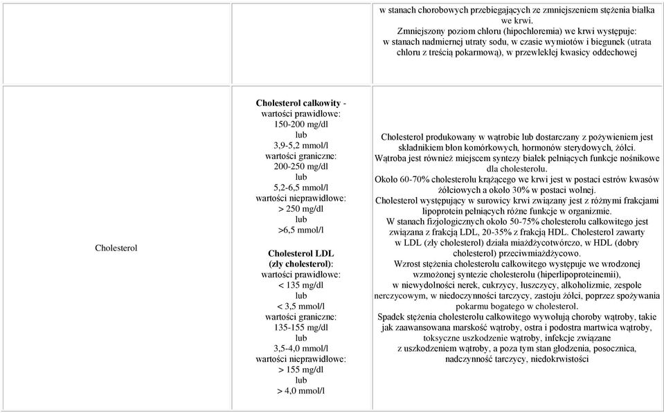 Cholesterol Cholesterol całkowity - wartości prawidłowe: 150-200 mg/dl 3,9-5,2 mmol/l wartości graniczne: 200-250 mg/dl 5,2-6,5 mmol/l wartości nieprawidłowe: > 250 mg/dl >6,5 mmol/l Cholesterol LDL