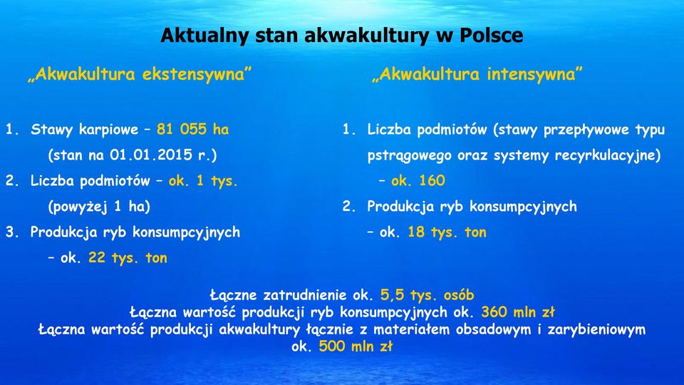 Liczba podmiotów (stawy przepływowe typu pstrągowego oraz systemy recyrkulacyjne) ok. 160 2. Produkcja ryb konsumpcyjnych ok. 18 tys.