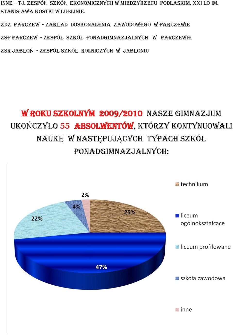 ZDZ Parczew - ZakŁad Doskonalenia Zawodowego w Parczewie ZSP Parczew - ZespóŁ szkół