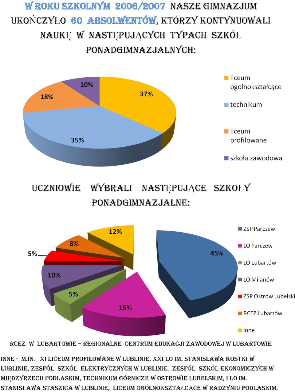 XI Liceum profilowane w Lublinie, XXI LO im. Stanislawa kostki w lublinie, zespół szkół elektrycznych w lublinie.