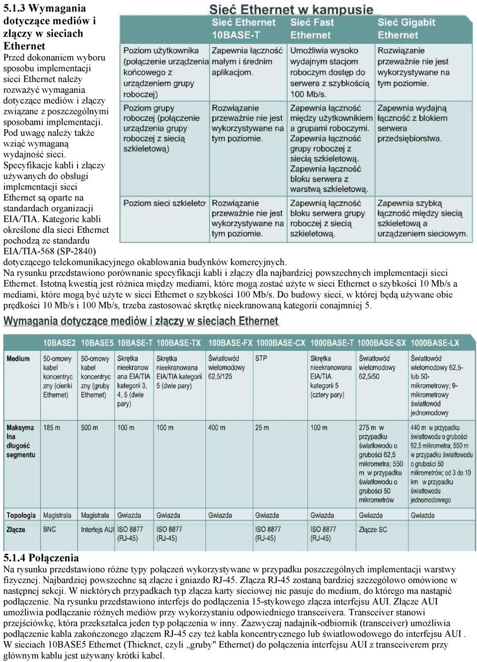 Specyfikacje kabli i złączy używanych do obsługi implementacji sieci Ethernet są oparte na standardach organizacji EIA/TIA.