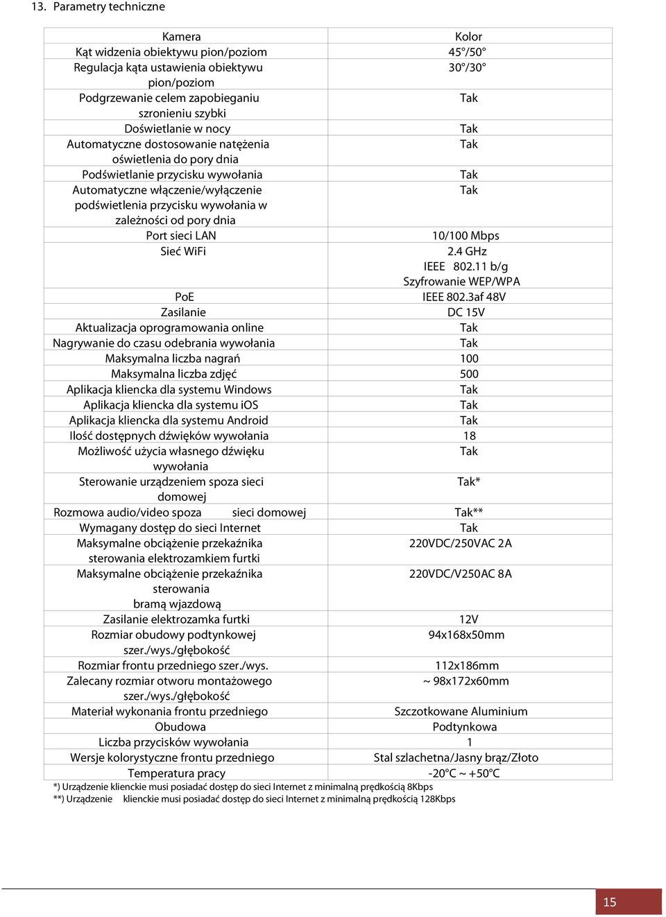 w zależności od pory dnia Port sieci LAN 10/100 Mbps Sieć WiFi 2.4 GHz IEEE 802.11 b/g Szyfrowanie WEP/WPA PoE IEEE 802.